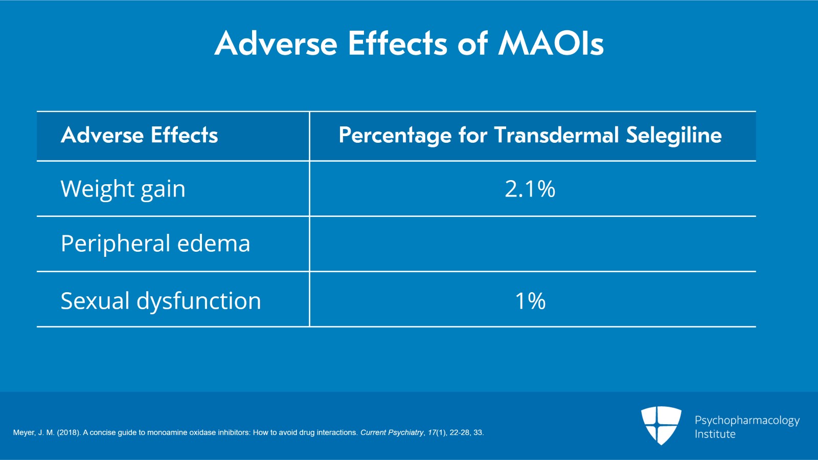 How to Initiate MAOI Therapy Steps to Follow Psychopharmacology